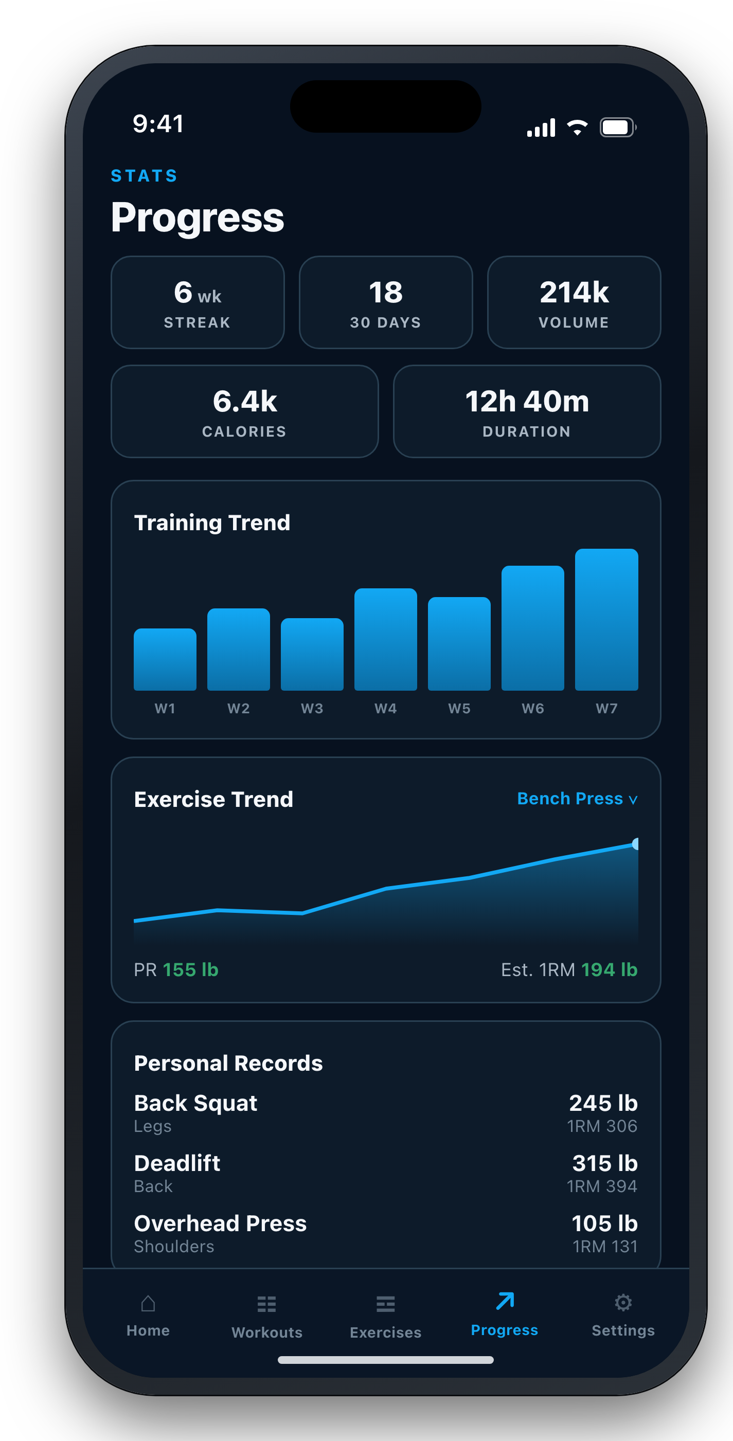 Progress screen on iPhone with strength trend, personal records, and weekly volume