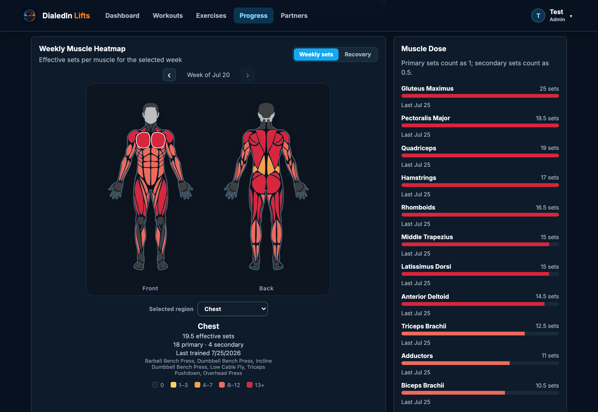 Weekly muscle heatmap with front and back body maps and a muscle dose list showing effective sets per muscle